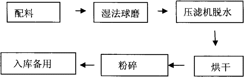 Ceramic green body additive capable of reducing firing temperature as well as preparation method and application thereof