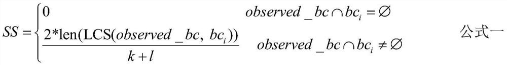 Urban community specific person behavior chain dynamic identification and prediction evaluation method and system