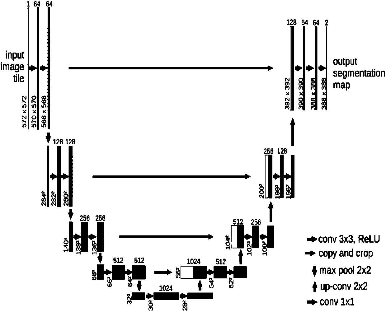 Segmentation method of pathological section unconventional cells based on multi-scale hybrid segmentation model