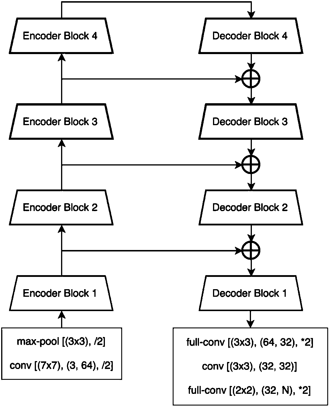 Segmentation method of pathological section unconventional cells based on multi-scale hybrid segmentation model