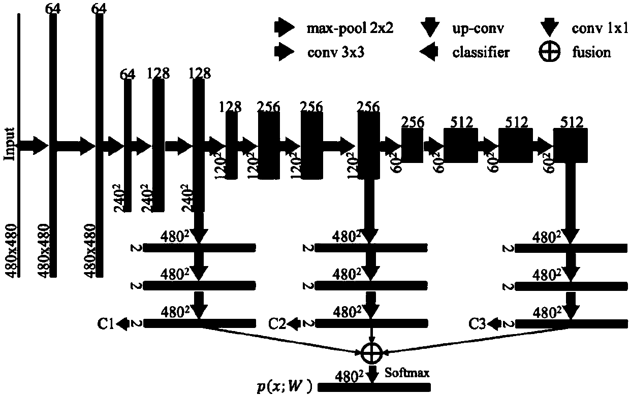 Segmentation method of pathological section unconventional cells based on multi-scale hybrid segmentation model