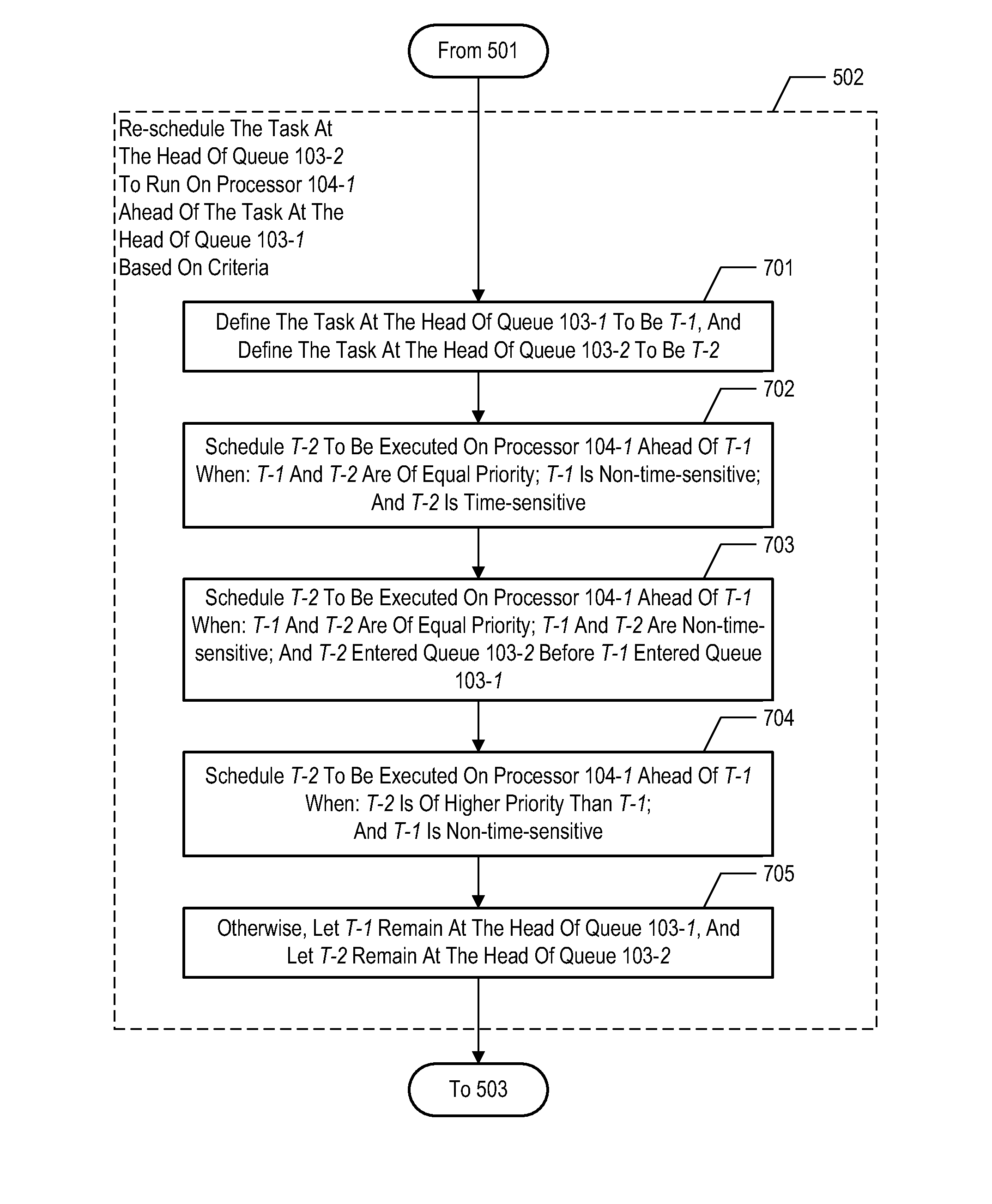 Soft Real-Time Load Balancer