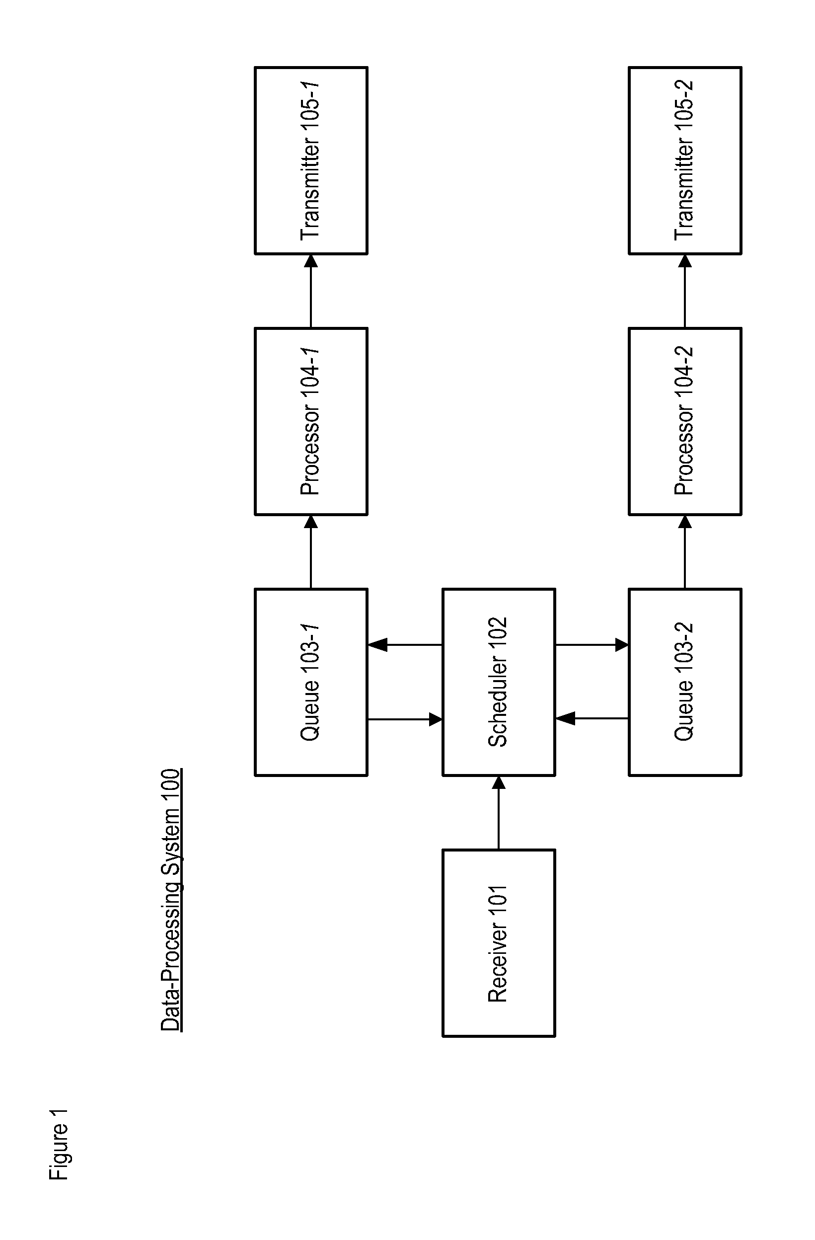 Soft Real-Time Load Balancer