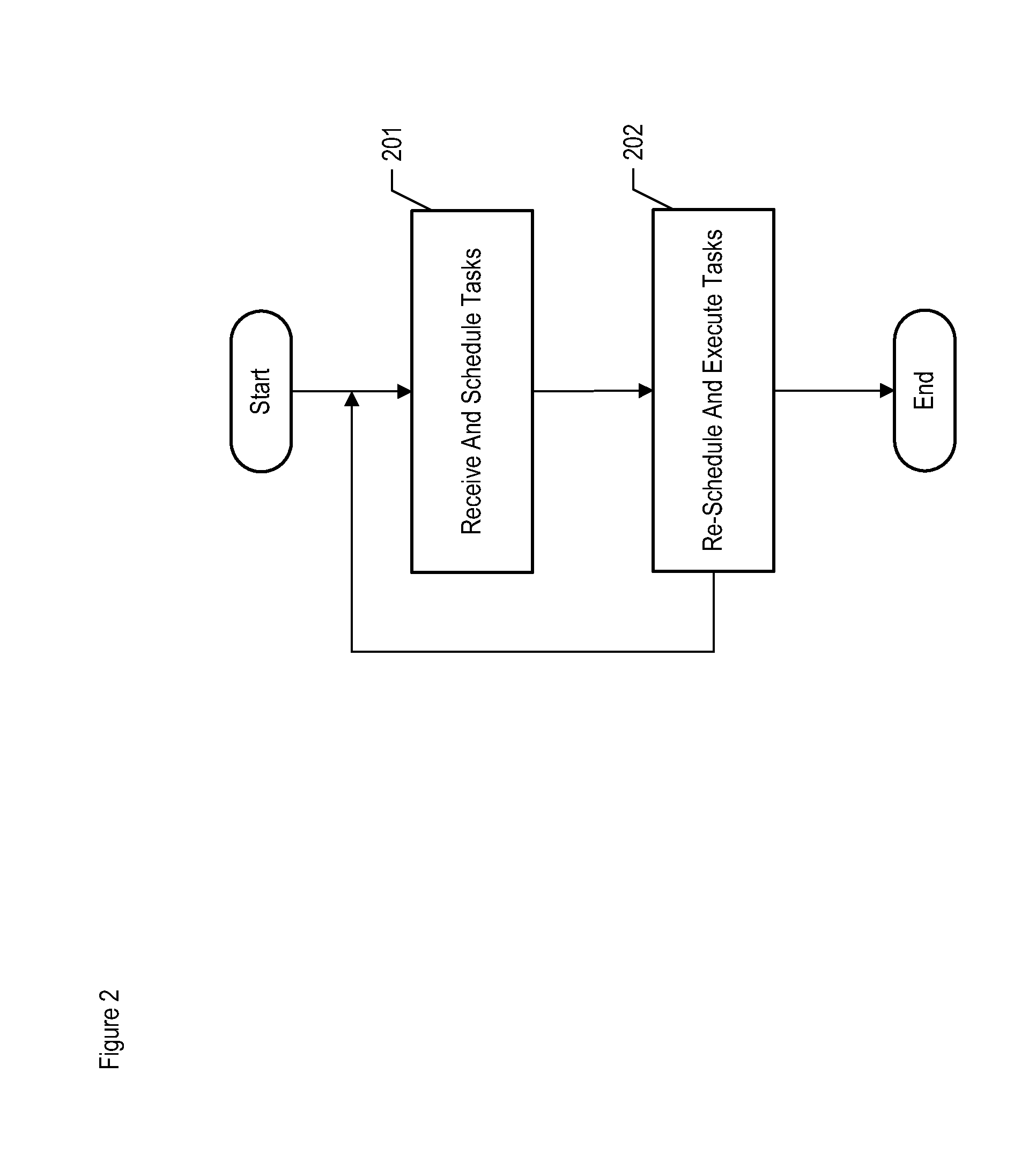 Soft Real-Time Load Balancer