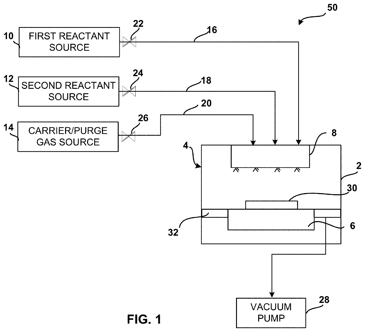 Reactor system with multi-directional reaction chamber