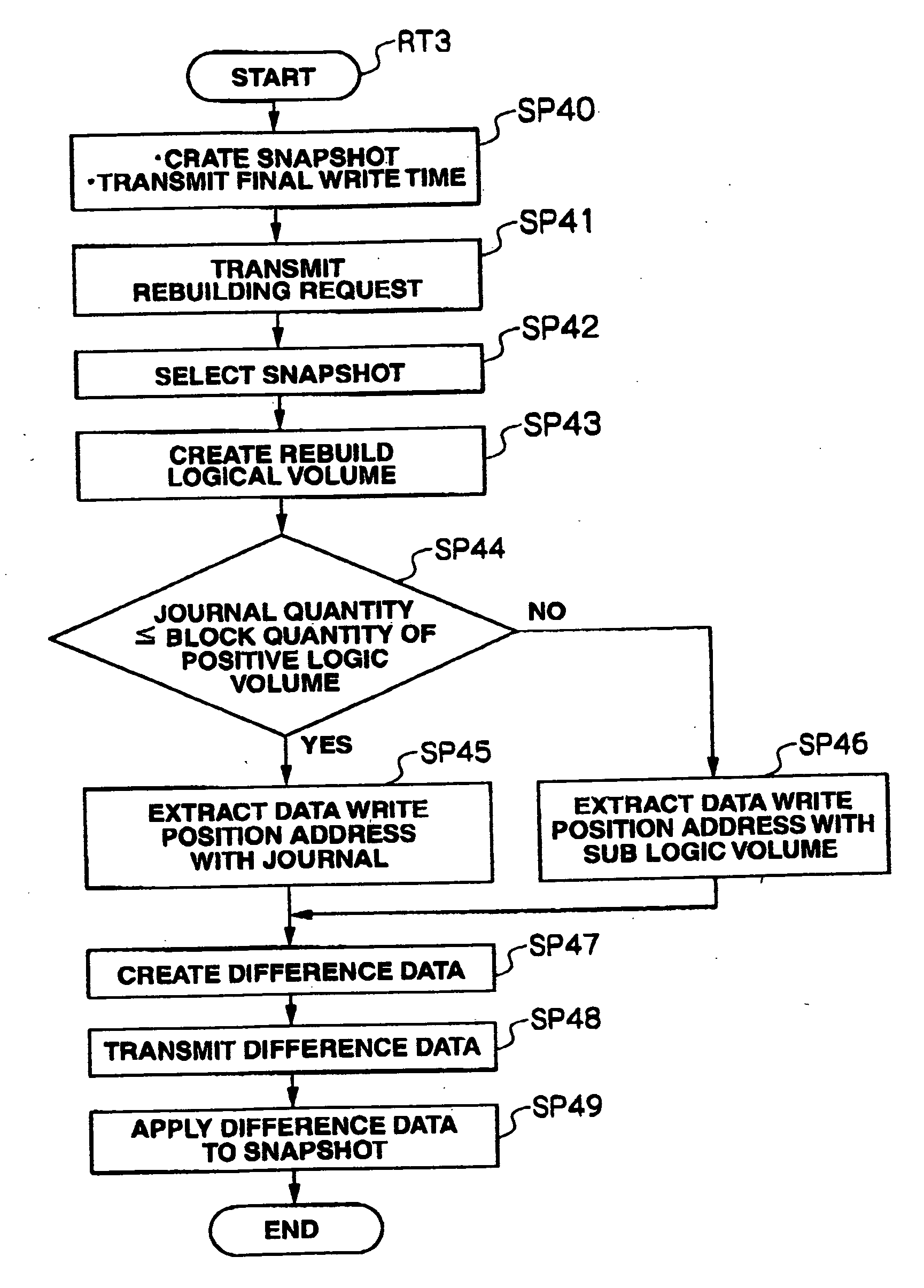 Storage system and data management method