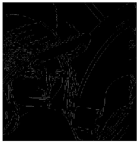 Image sharp degree distribution-based characteristic point matching method