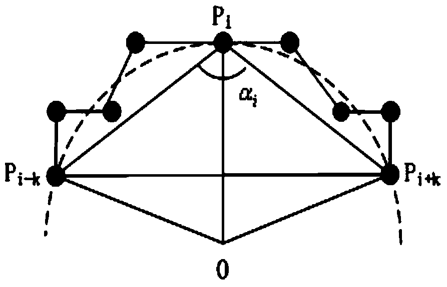 Image sharp degree distribution-based characteristic point matching method