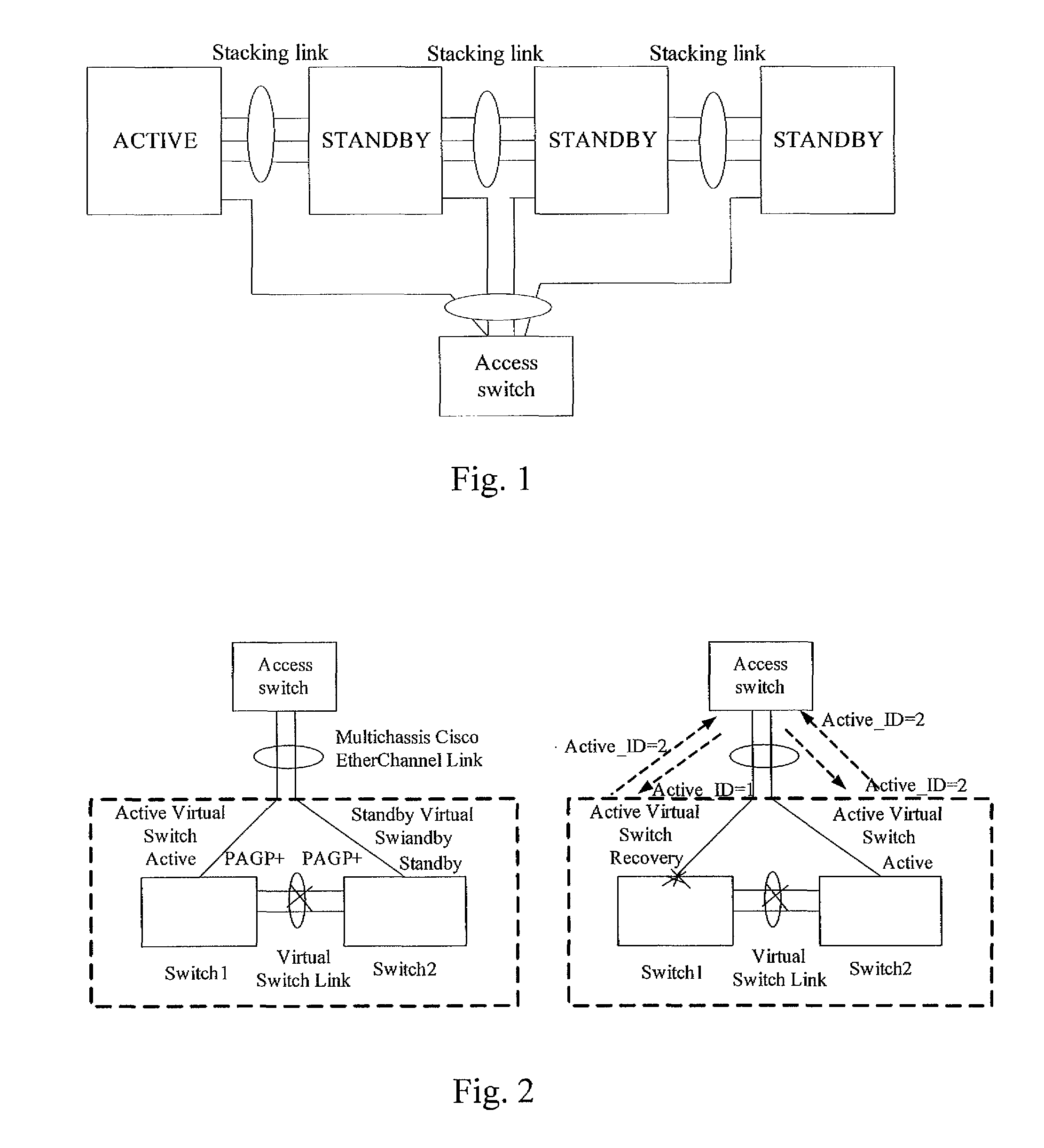 Method, system and apparatus for detecting multiple active devices in stack