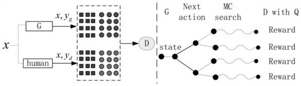 Text grammar error correction method fusing monolingual data