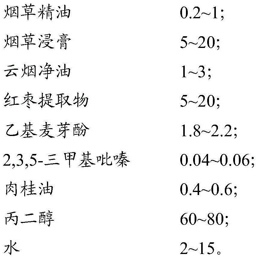 Tobacco essence, extraction method and application thereof