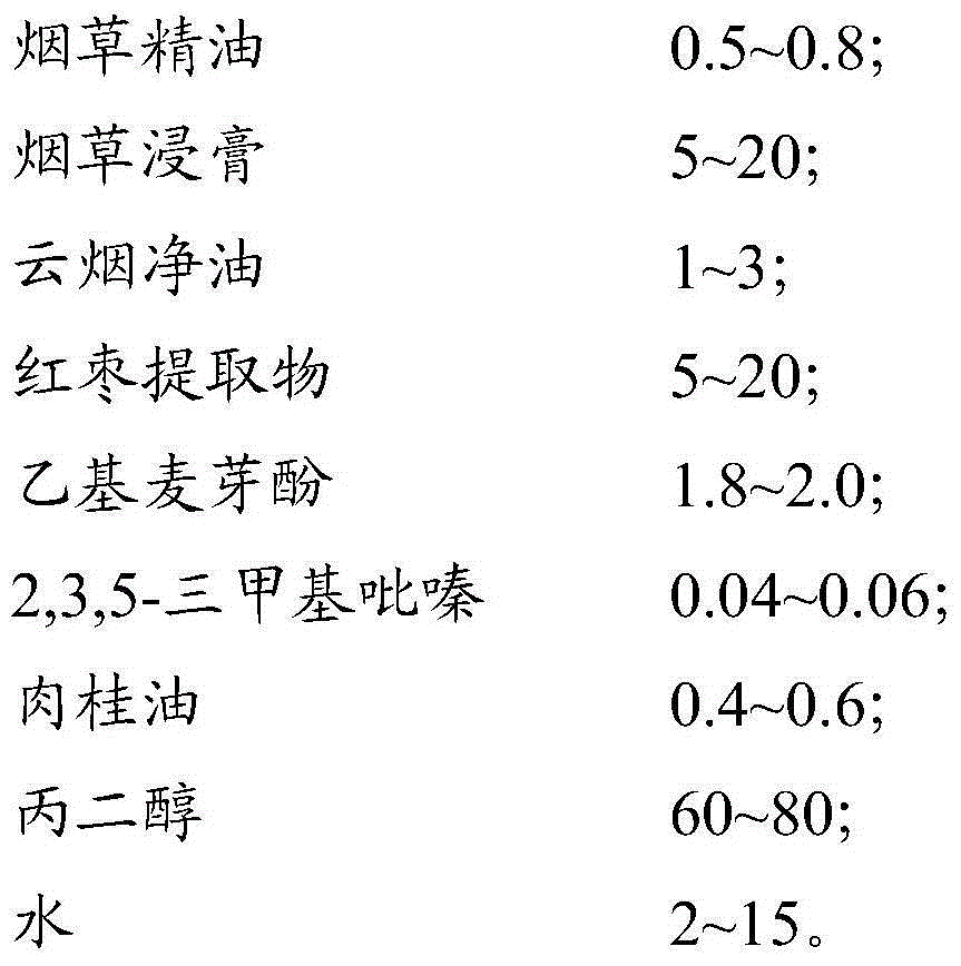 Tobacco essence, extraction method and application thereof