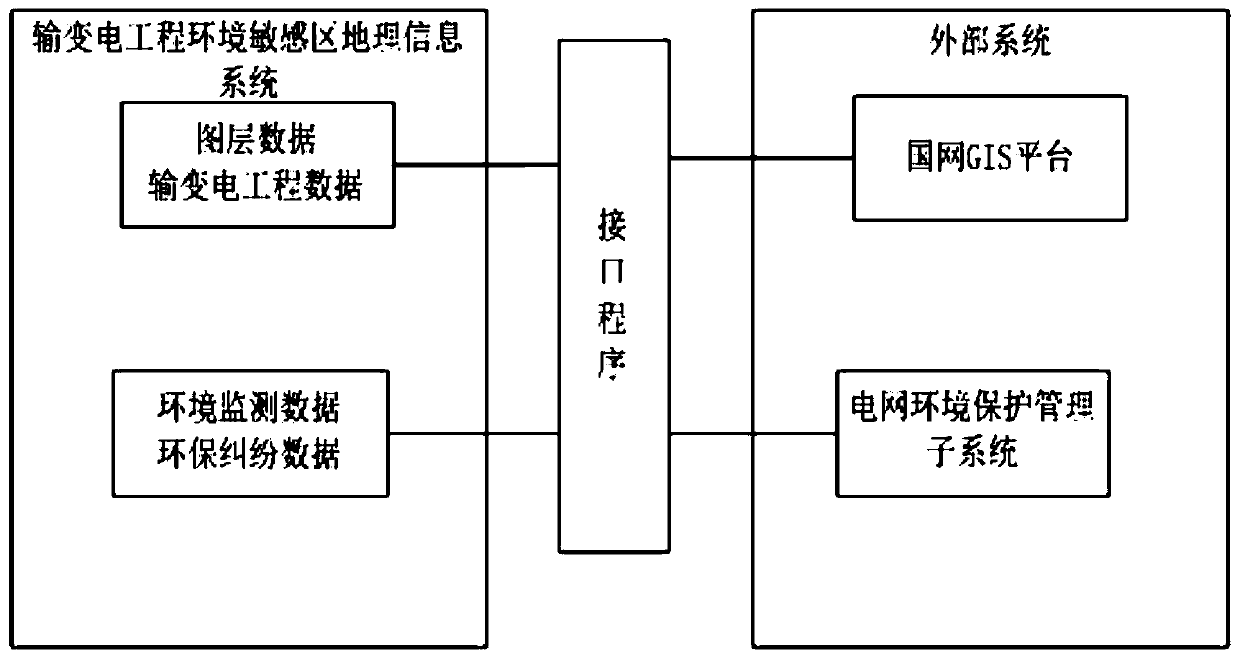 Monitoring system and method for environmentally sensitive areas of power transmission and transformation projects based on big data technology