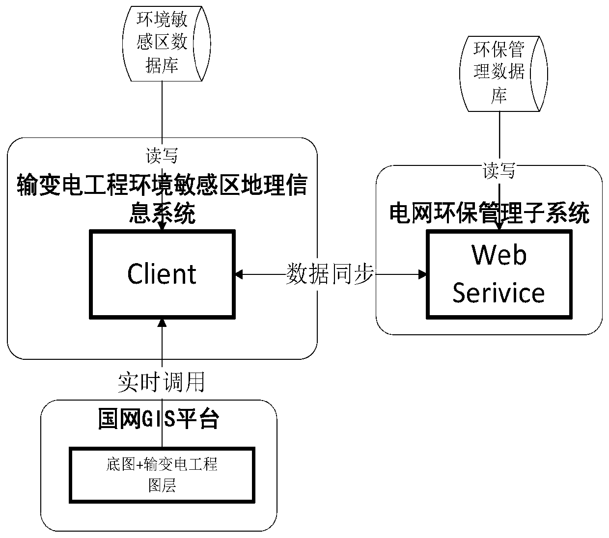 Monitoring system and method for environmentally sensitive areas of power transmission and transformation projects based on big data technology