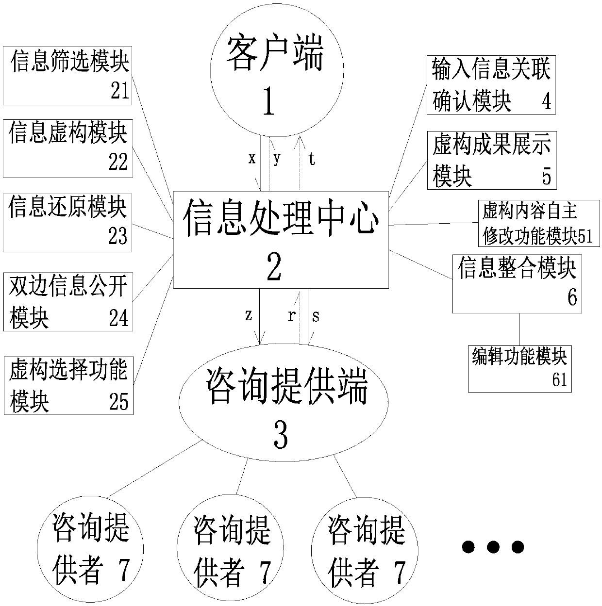 Legal consultation operation management system and method