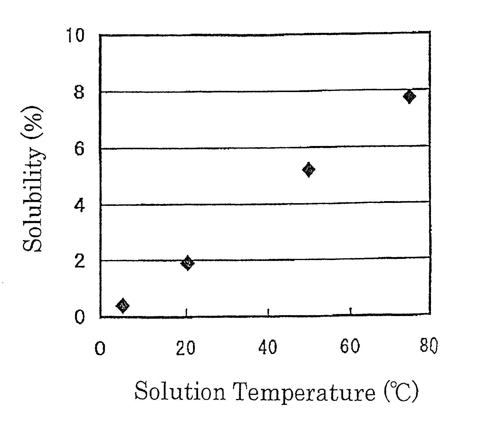 Anticorrosive treating concentrate