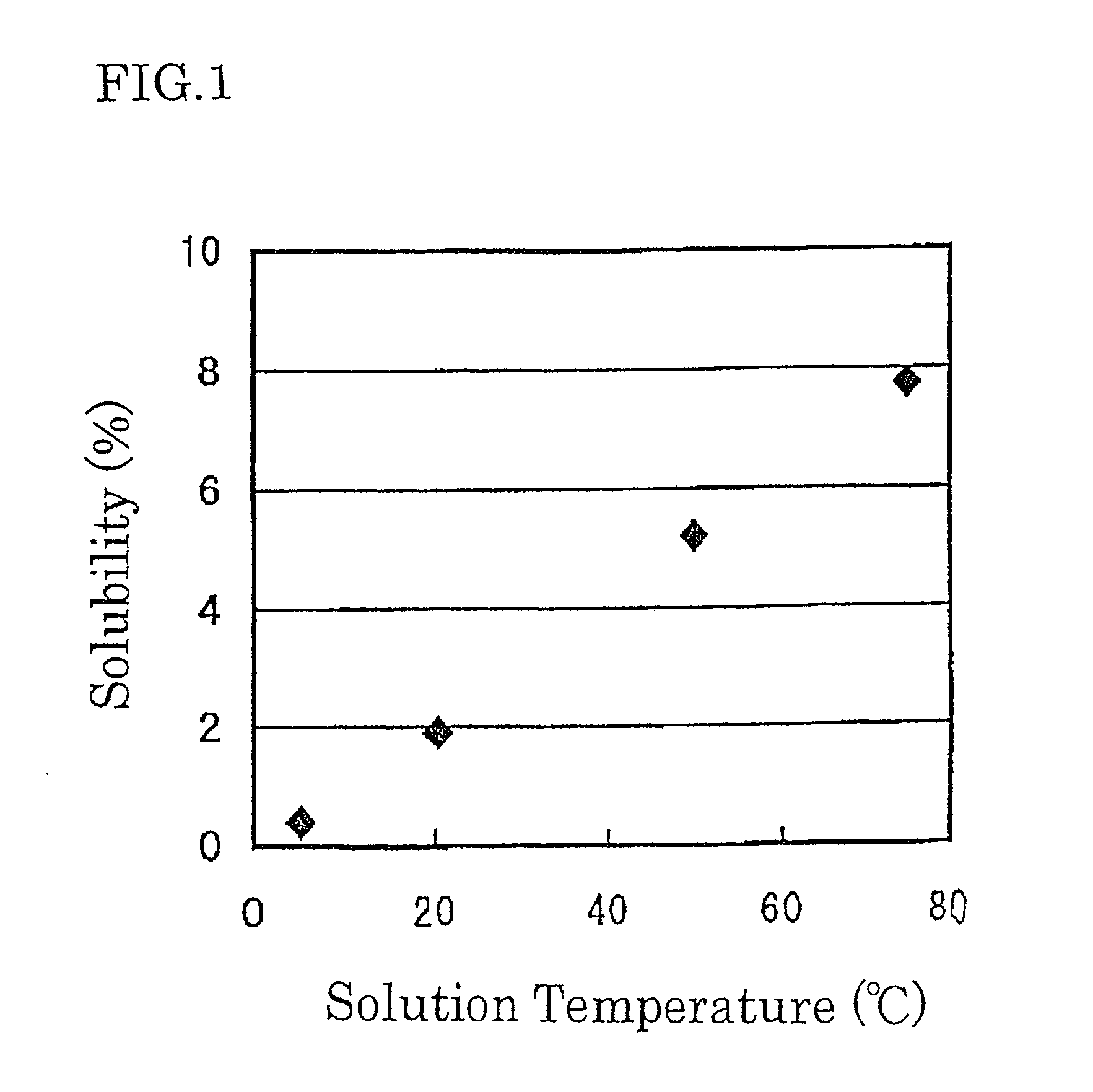 Anticorrosive treating concentrate