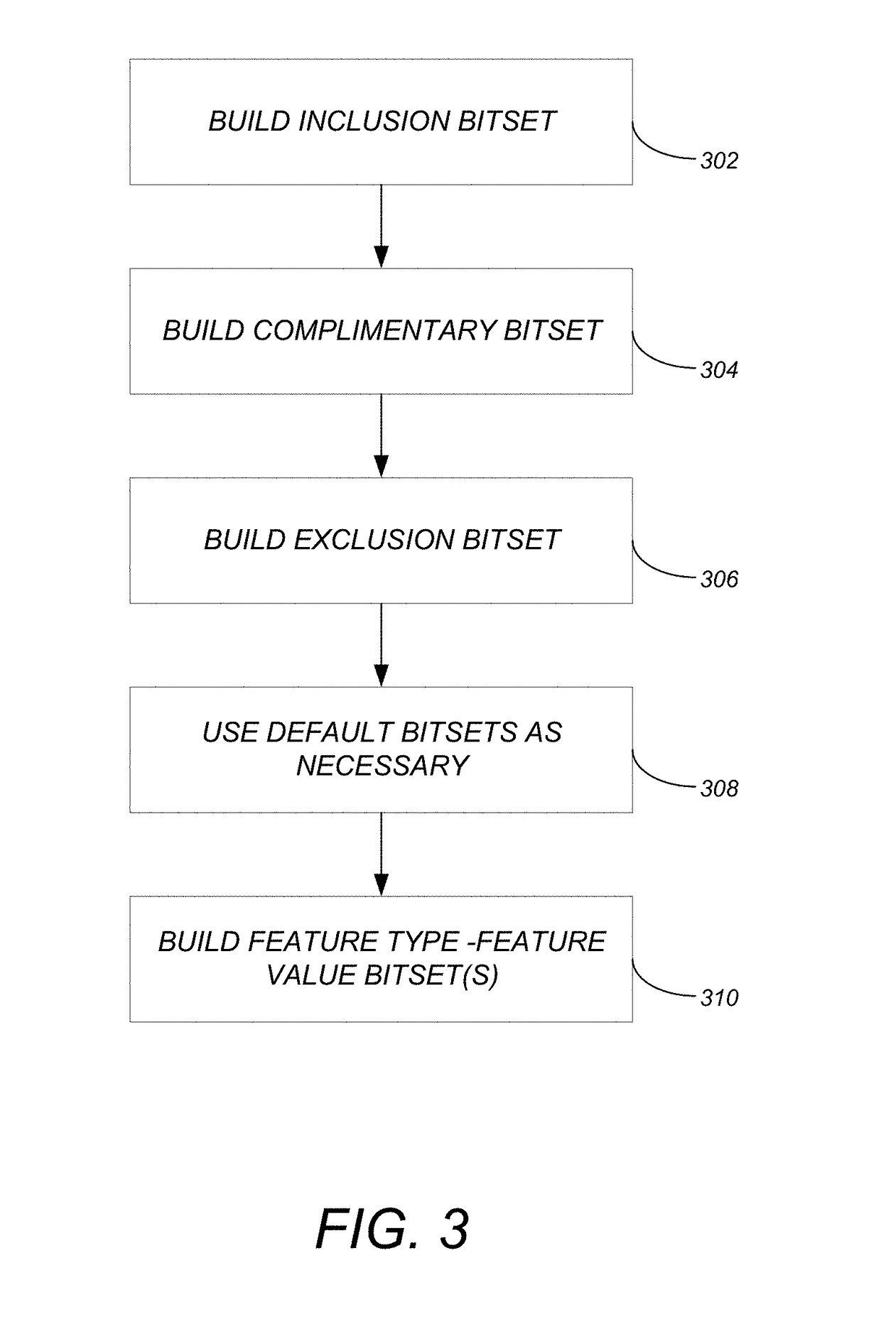 Method and system for determining matching subjects provided in a stimulus