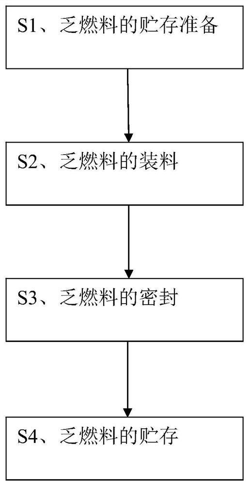 Loading Method for Dry Storage of PWR Spent Fuel