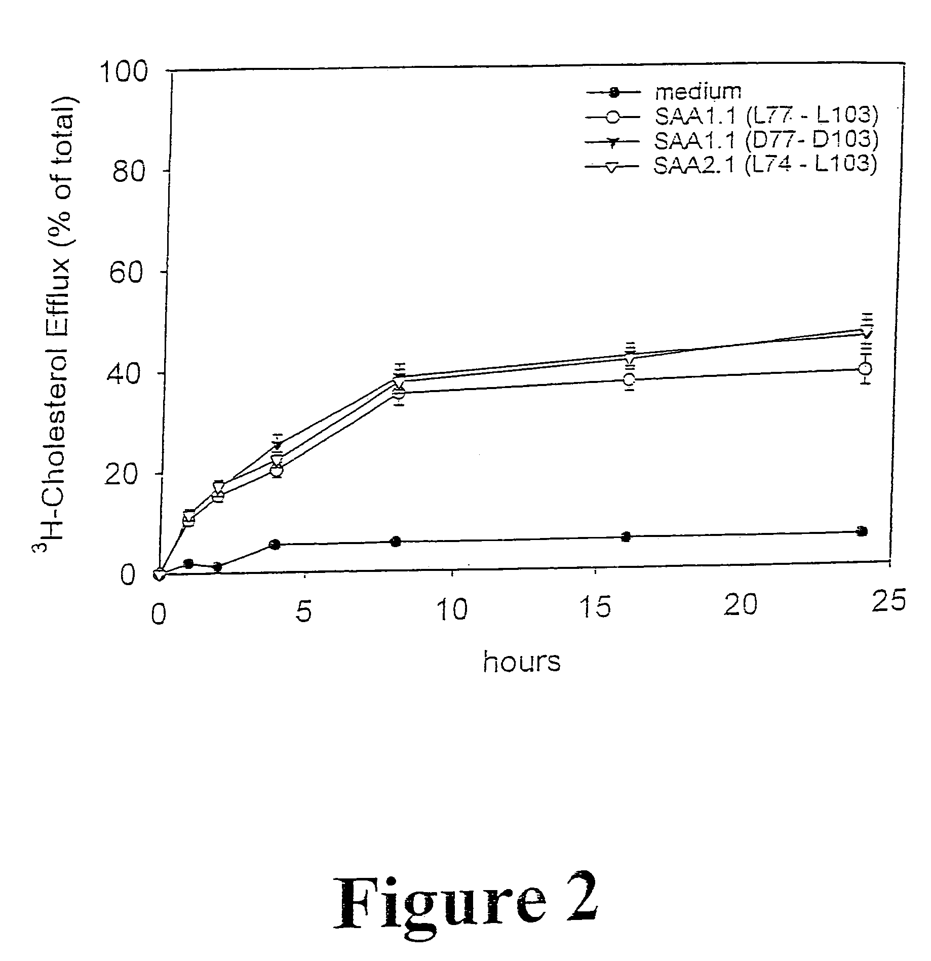 Compositions and methods for treating atherosclerosis