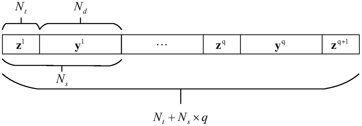 Soft information iterative receiving method based on bidirectional time domain equalization