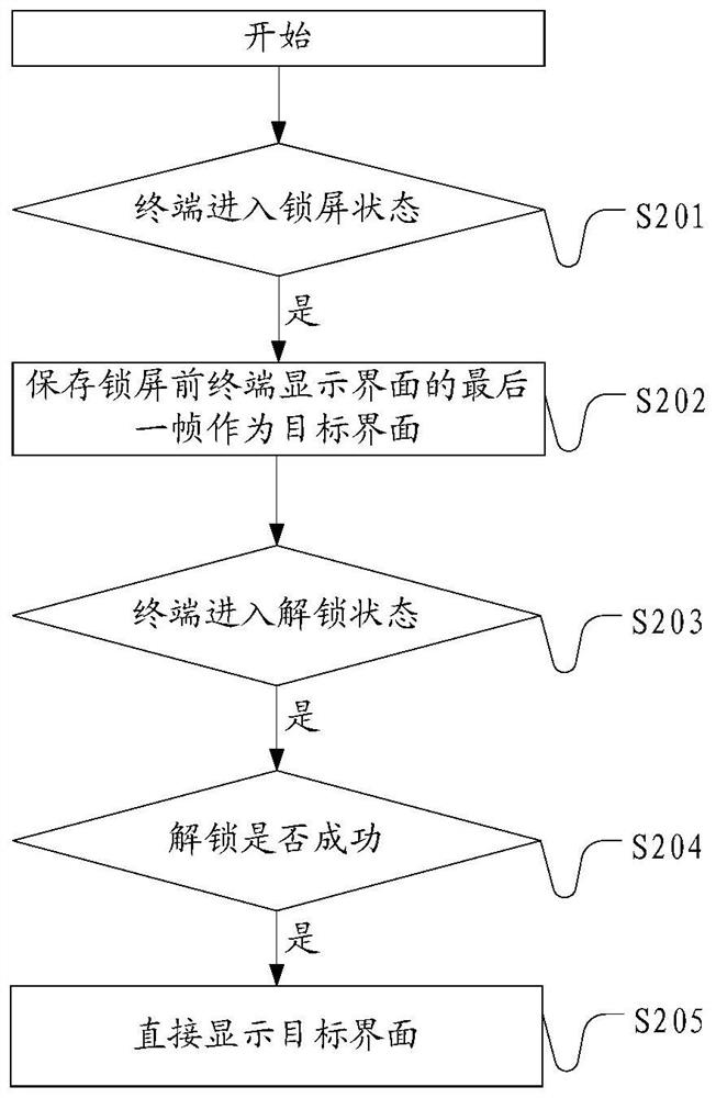 Terminal unlocking method, terminal and computer readable storage medium