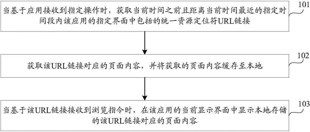 Page content obtaining method and device