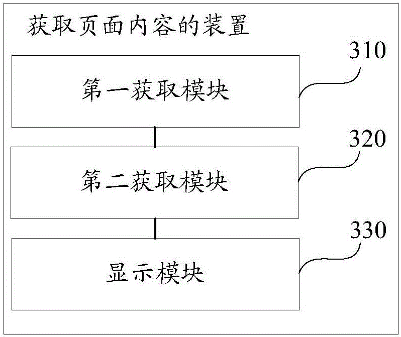 Page content obtaining method and device