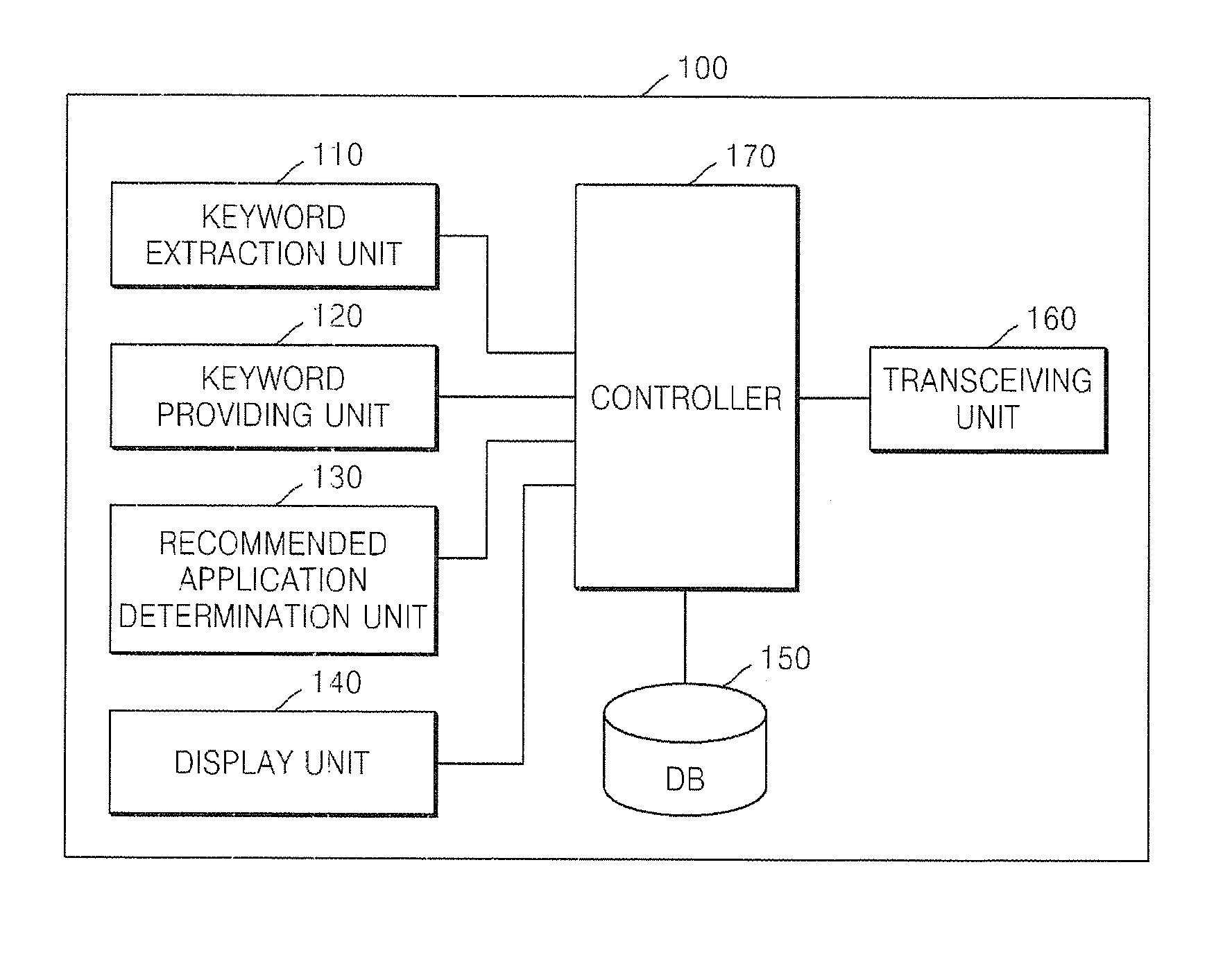 System and method for recommending application by using keyword