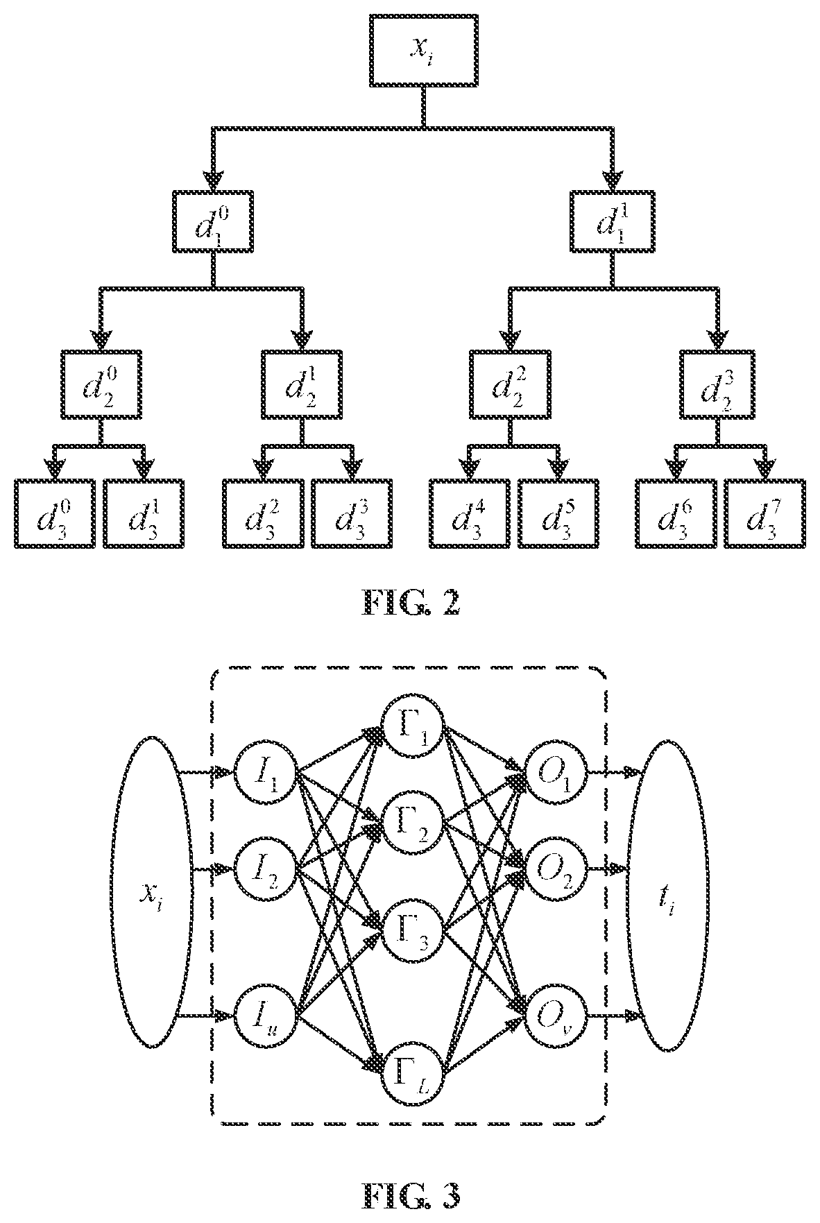 PMSM Demagnetization Fault Diagnosis Method Based on Fuzzy Intelligent Learning of Torque Signals