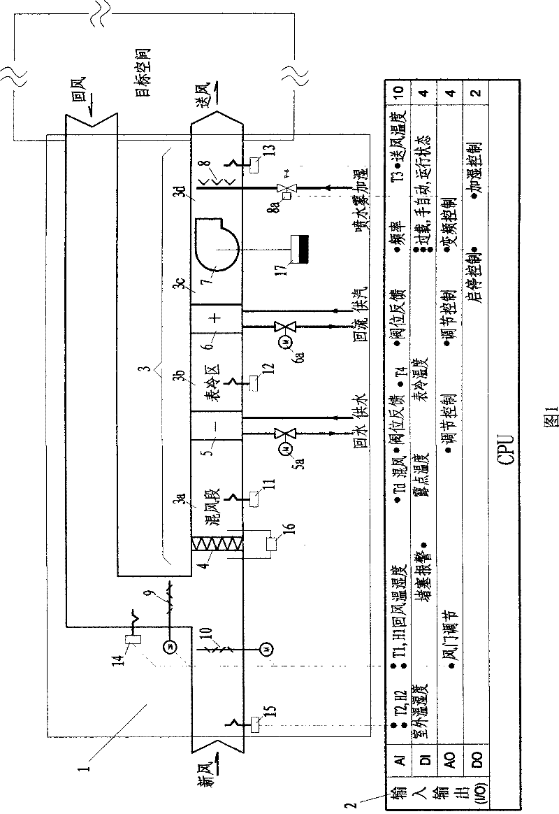 Space environmental temperature and humidity control method and control device thereby