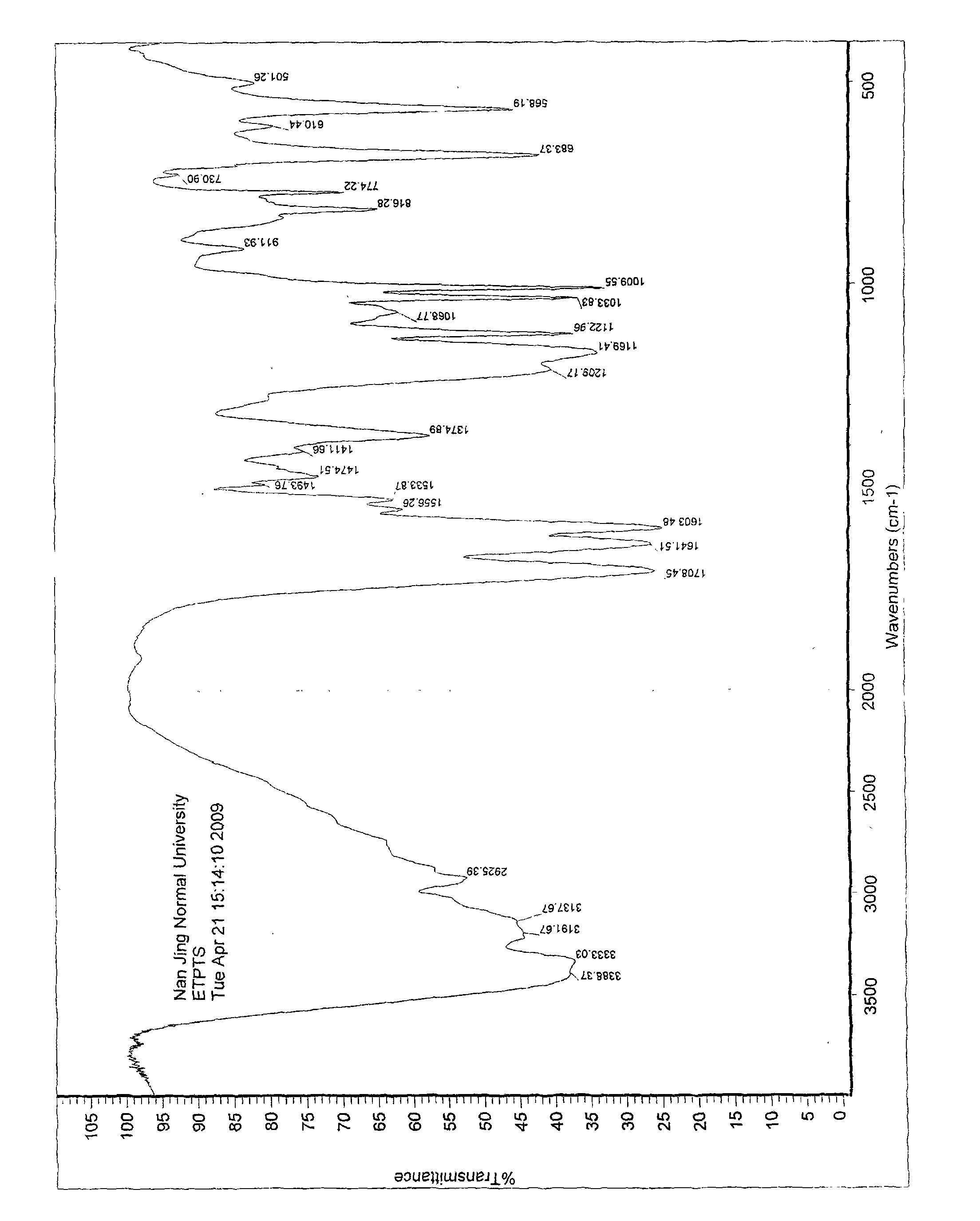 Entecavir salt compound, preparation method and medicine application thereof