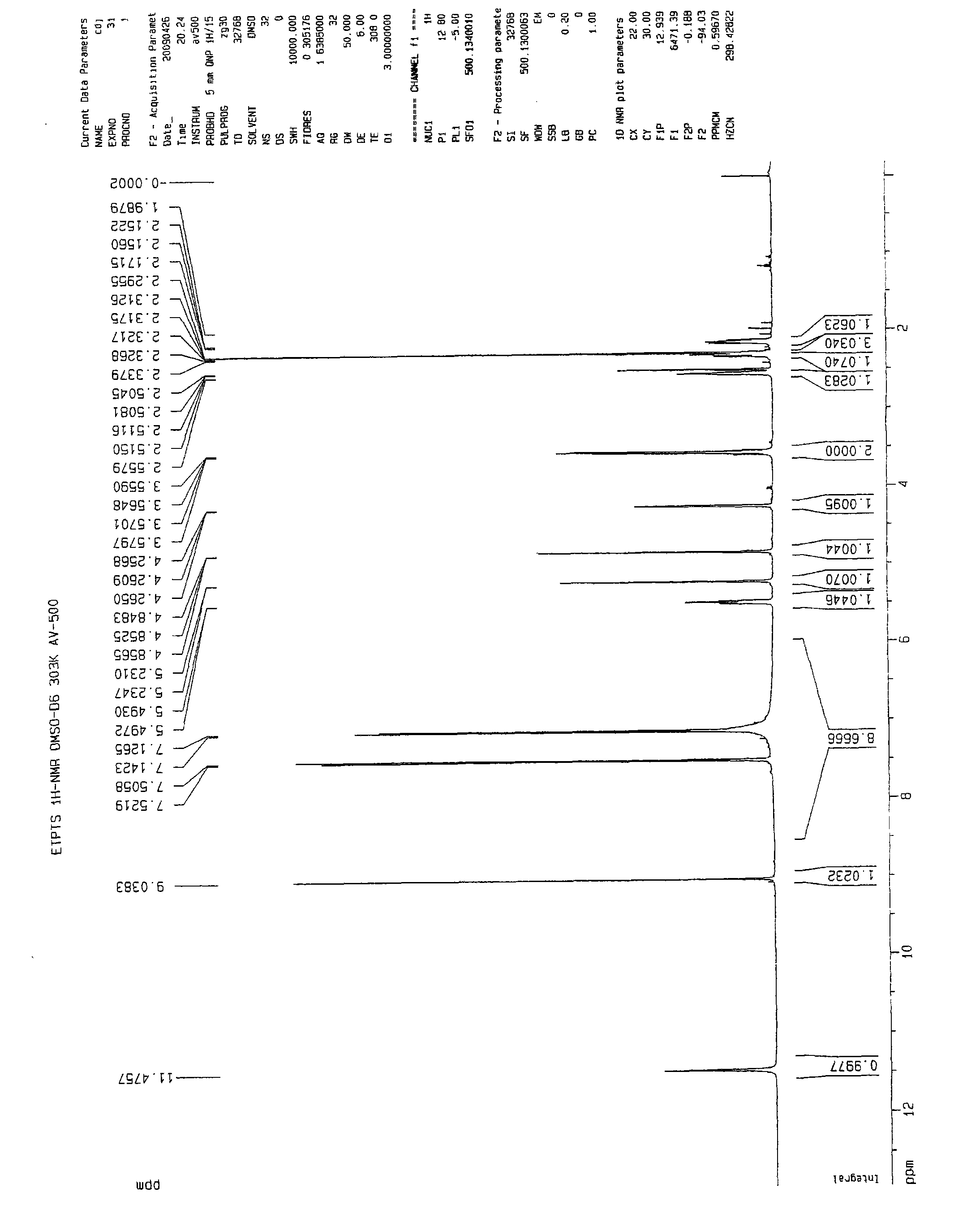 Entecavir salt compound, preparation method and medicine application thereof