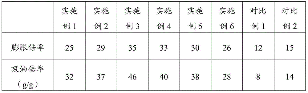 Open-cell polymer foam material and preparation method therefor