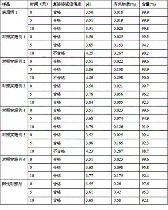 Dextromethorphan hydrobromide lyophilized powder and preparation method thereof