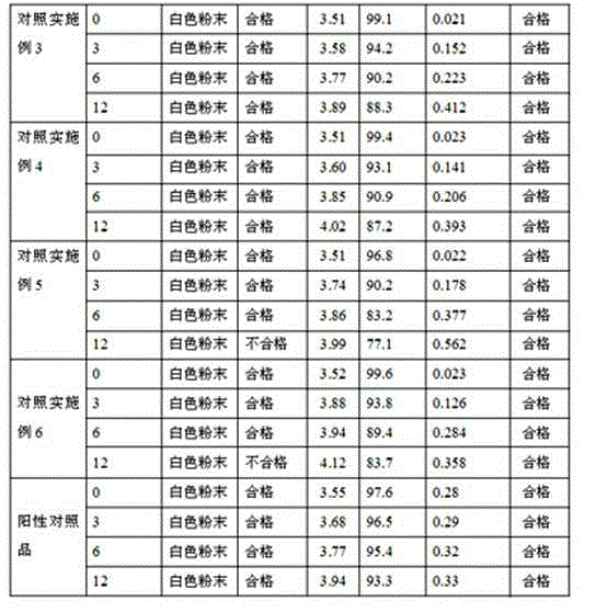 Dextromethorphan hydrobromide lyophilized powder and preparation method thereof