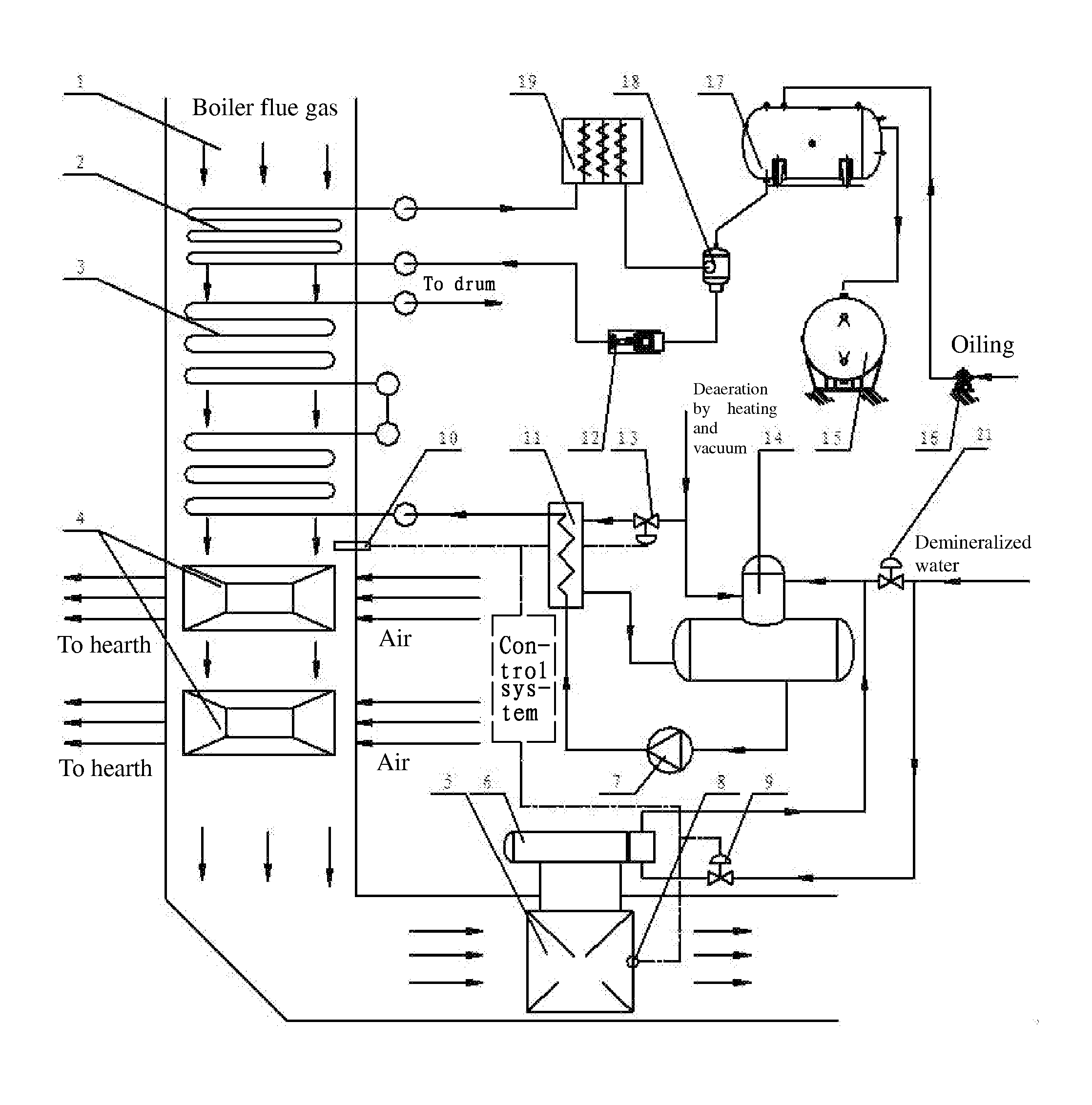 Heating system for heating heat-transfer oil usingboiler flue gas