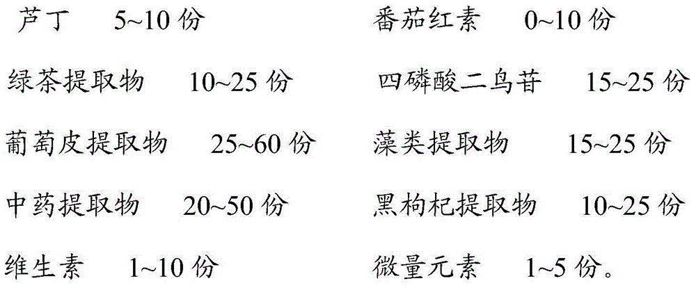 Anti-radiation and skin-care composition