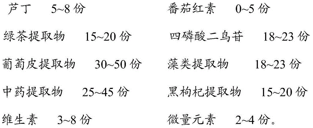 Anti-radiation and skin-care composition