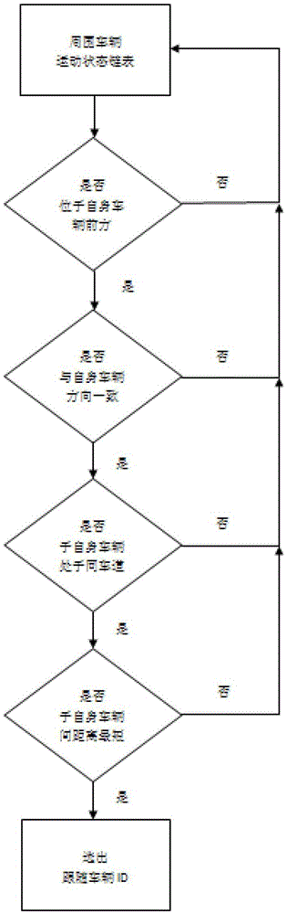 A car-following auxiliary control system based on vehicle-vehicle coordination