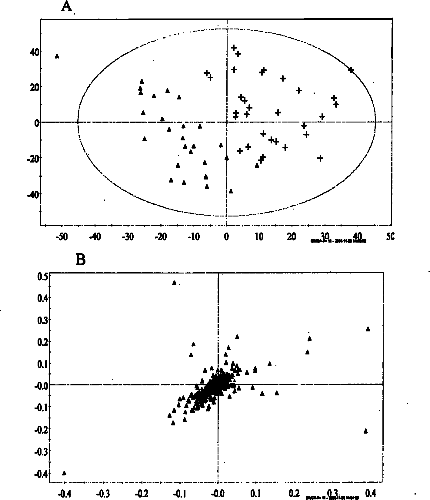 Ovarian tumor serum marker