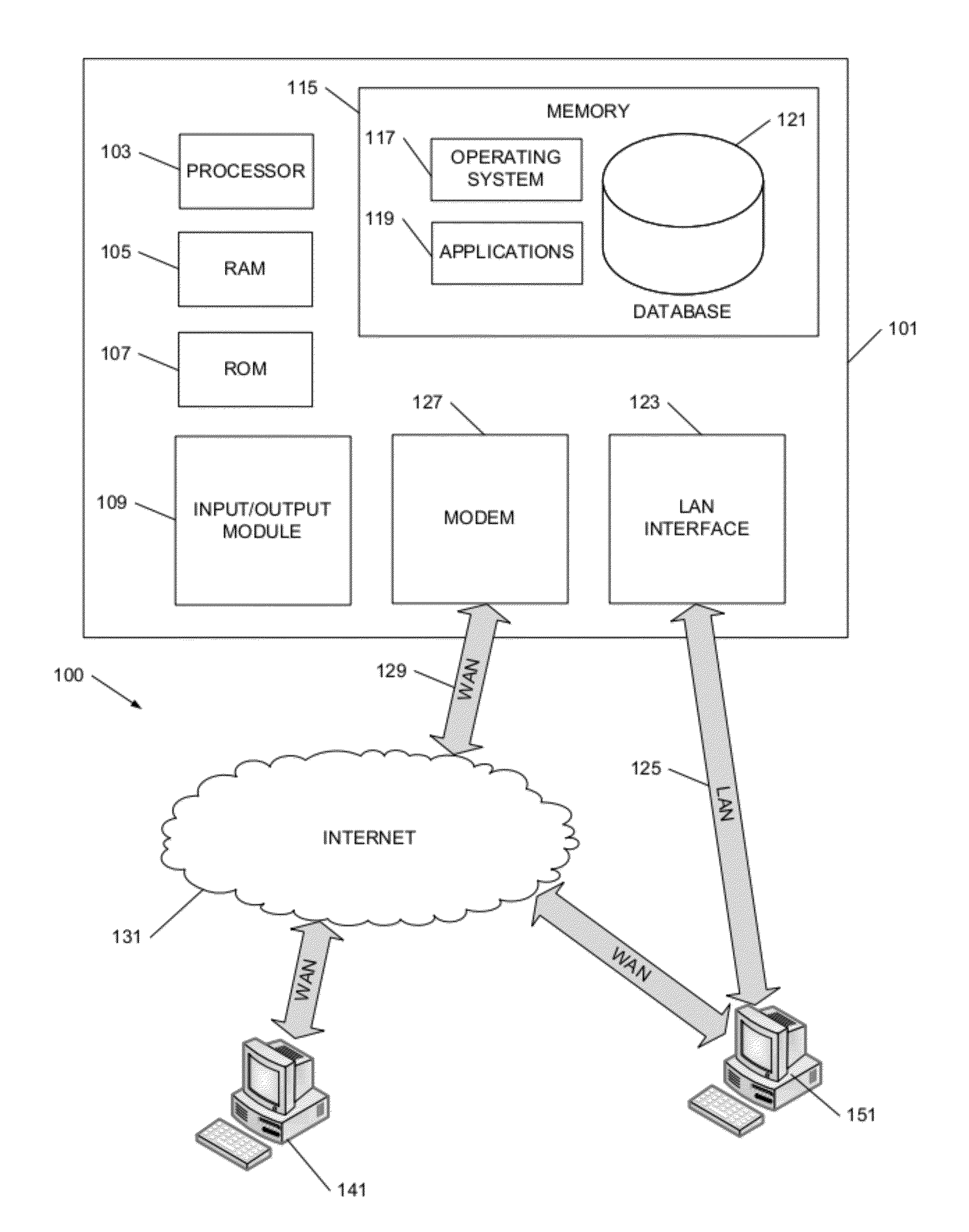 Global Treasury Monitoring System