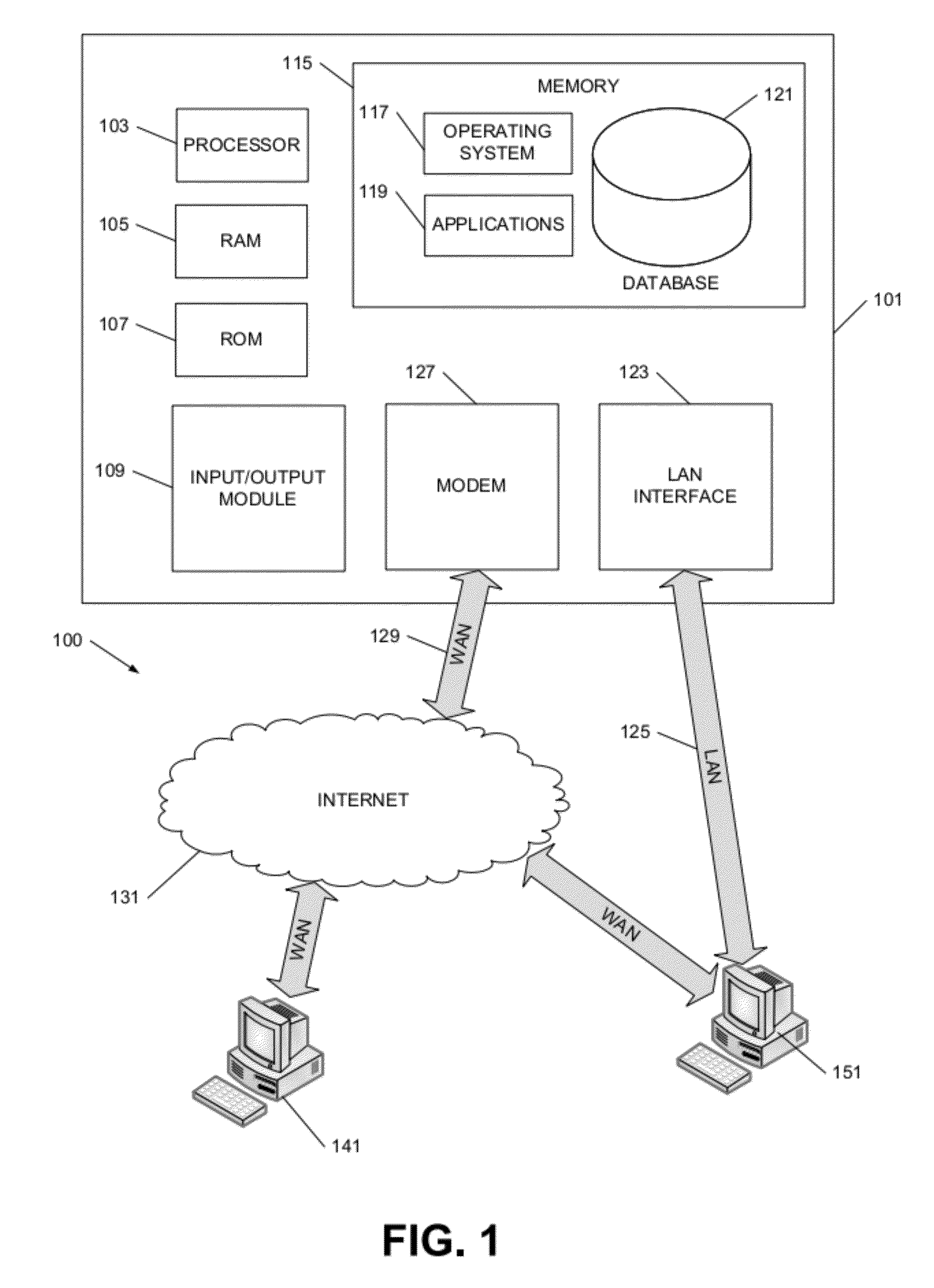 Global Treasury Monitoring System