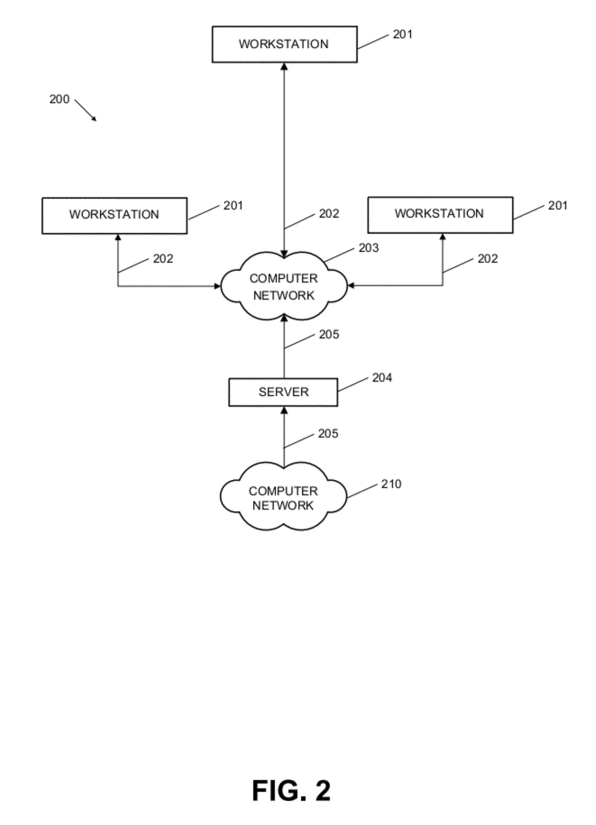 Global Treasury Monitoring System