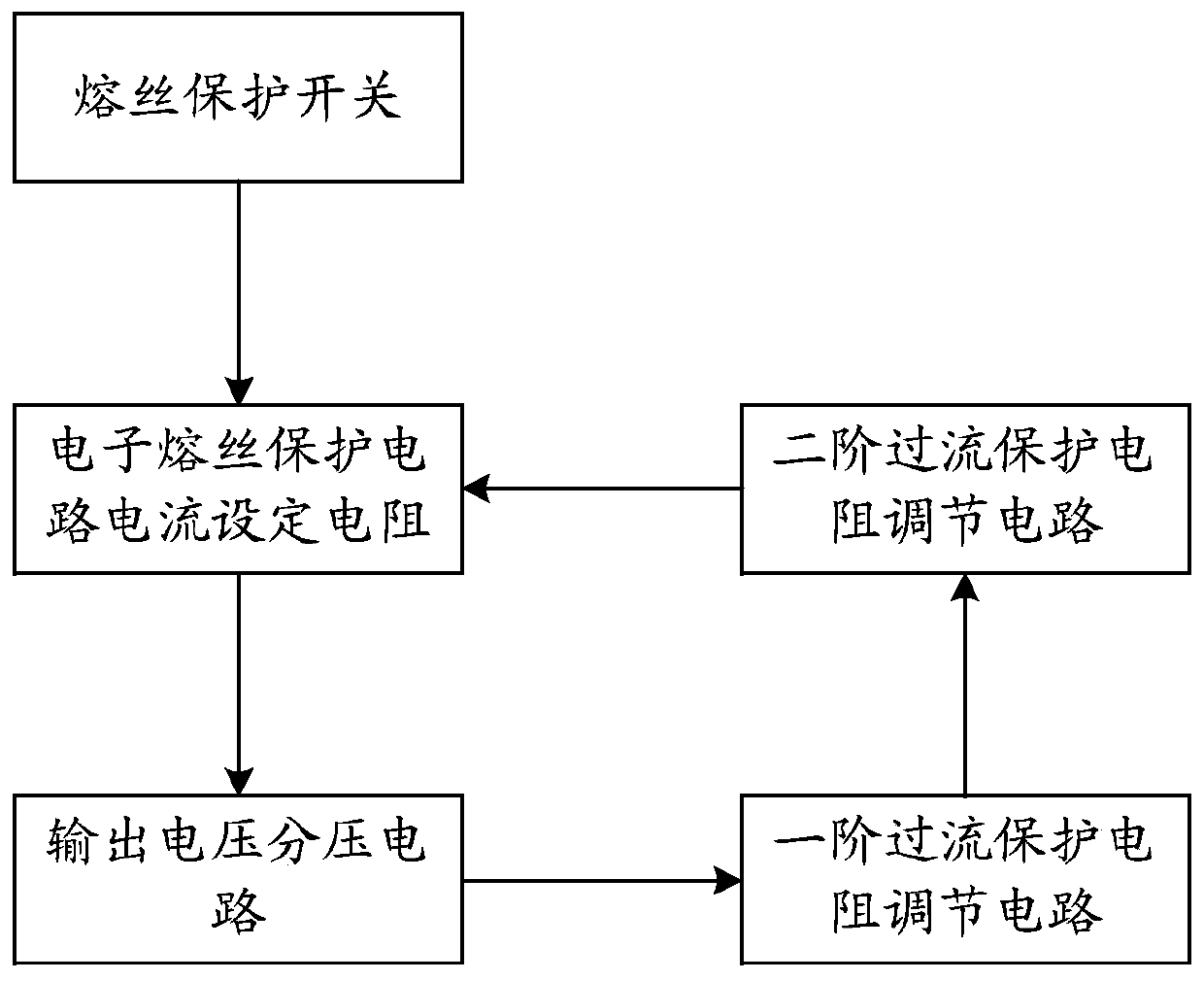 Circuit overcurrent protection device and method