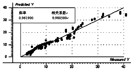 Quality detecting method for concentration process in horny goat weed extract production process