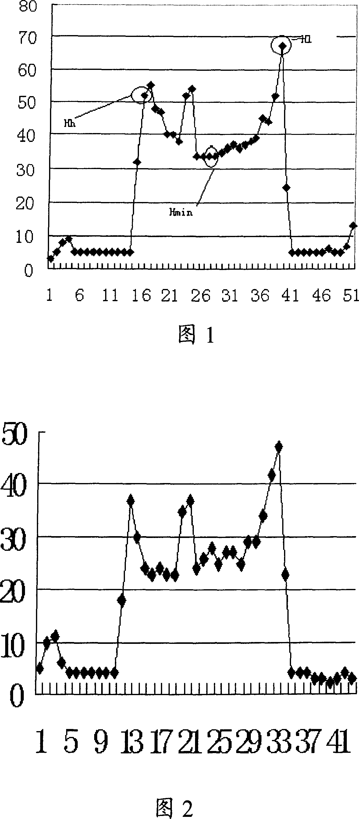 Character recognizing method and system