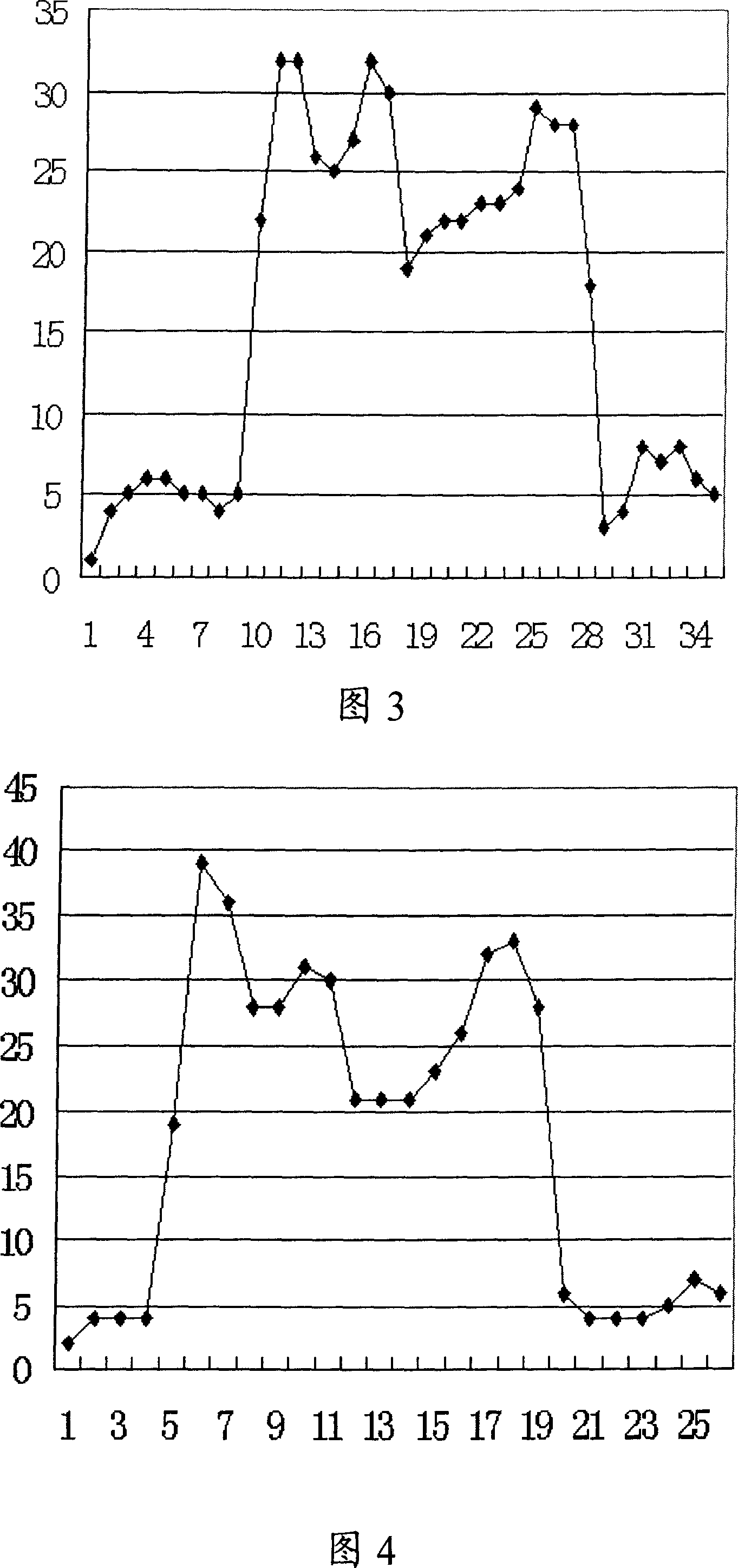 Character recognizing method and system