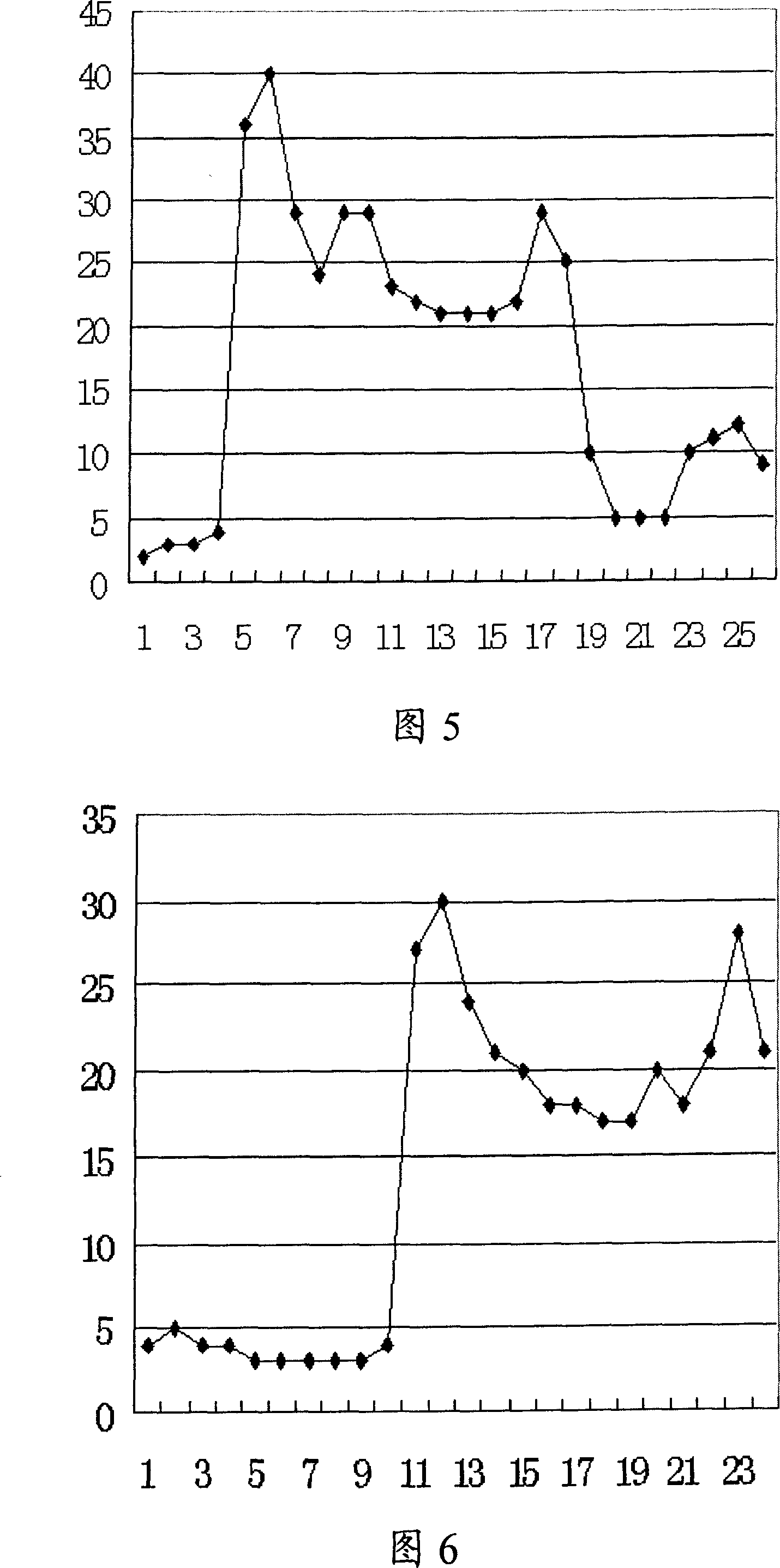 Character recognizing method and system