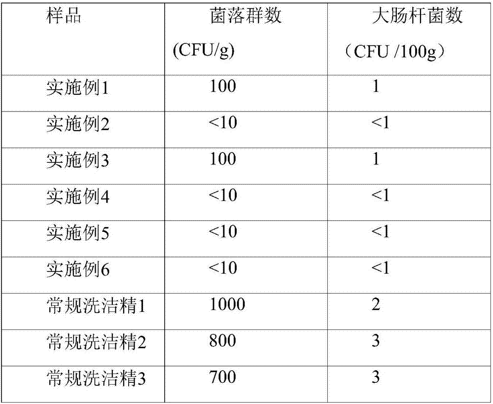 Machine wash tableware detergent and preparation method thereof